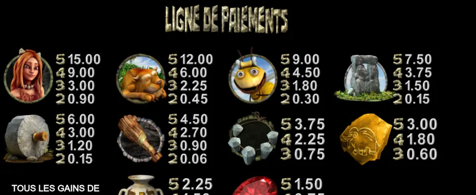 Page LIGNE DE PAIEMENTS de l’aide de 2 Million B.C. : femme rousse, animal au pelage fauve couché, insecte jaune, pierres dressées, roue de pierre, massue, cercle de pierres et plaque dorée gravée avec leurs gains