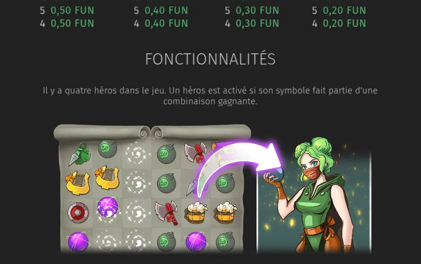 Page Paiements de l’aide d’Adventures, rubrique Fonctionnalités : une grille où une flèche part d’un groupe de symboles vers une héroïne aux cheveux verts et au foulard rouge qui tient une bombe, sous la phrase sur les quatre héros