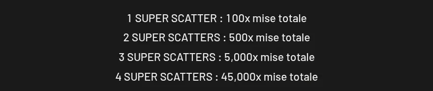 Écran d’aide de Birds in the City listant les prix SUPER SCATTER : 100x, 500x, 5,000x et 45,000x la mise totale pour 1, 2, 3 et 4 symboles