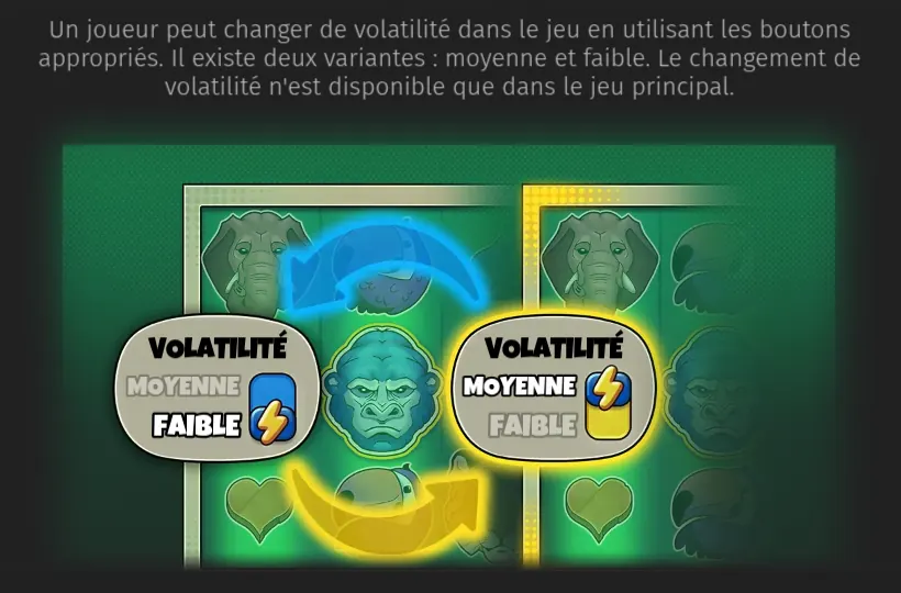 Illustration du changement de volatilité dans l’aide de Diamond of Jungle : sous le texte de la règle, deux boutons VOLATILITÉ, l’un sur FAIBLE et l’autre sur MOYENNE, reliés par des flèches bleue et jaune devant deux grilles vertes