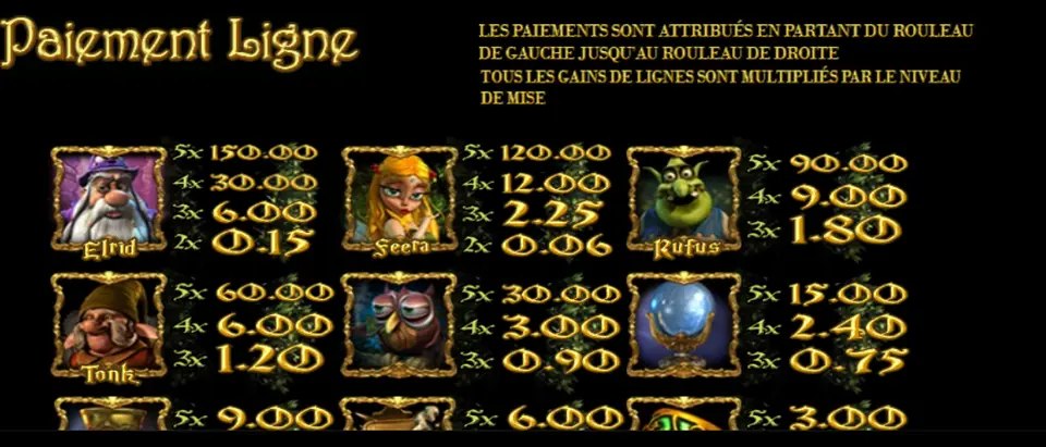 Page Paiement Ligne de l’aide d’Enchanted : Elfrid, Feera, Rufus, Tonk, un hibou et une boule de cristal avec leurs gains pour 5, 4 et 3 symboles