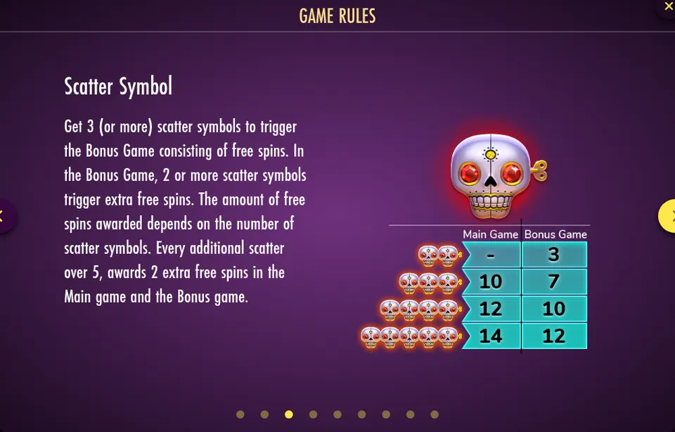 Page d’aide « Scatter Symbol » d’Esqueleto Explosivo 2 Reborn : une tête de mort argentée aux yeux rouges et un tableau Main Game / Bonus Game qui associe 2 à 5 Scatters aux nombres de Free Spins