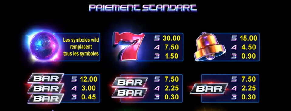 Haut du tableau PAIEMENT STANDARD d’Event Horizon : la sphère WILD avec sa règle, le 7 rouge, la cloche et les trois symboles BAR avec leurs gains pour 3, 4 et 5