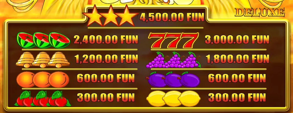 Page des gains de l’aide de Fenix Play Deluxe : trois étoiles 4,500.00 FUN, 777 3,000.00 FUN, pastèques 2,400.00 FUN, raisins 1,800.00 FUN, cloches 1,200.00 FUN, oranges 600.00 FUN, prunes 600.00 FUN, cerises 300.00 FUN et citrons 300.00 FUN
