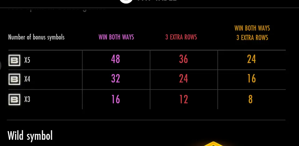 Tableau des free spins de Flux selon le nombre de symboles bonus : 48, 32 et 16 en WIN BOTH WAYS, 36, 24 et 12 en 3 EXTRA ROWS, 24, 16 et 8 avec les deux, pour 5, 4 et 3 symboles