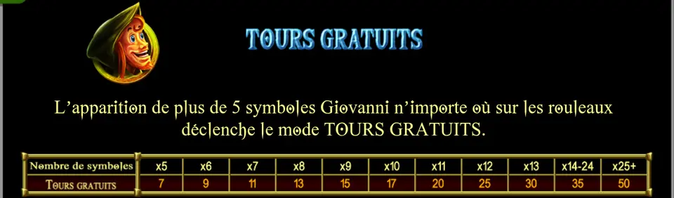 Page TOURS GRATUITS de l’aide : un personnage en capuche verte et le tableau du nombre de tours gratuits selon le nombre de symboles Giovanni