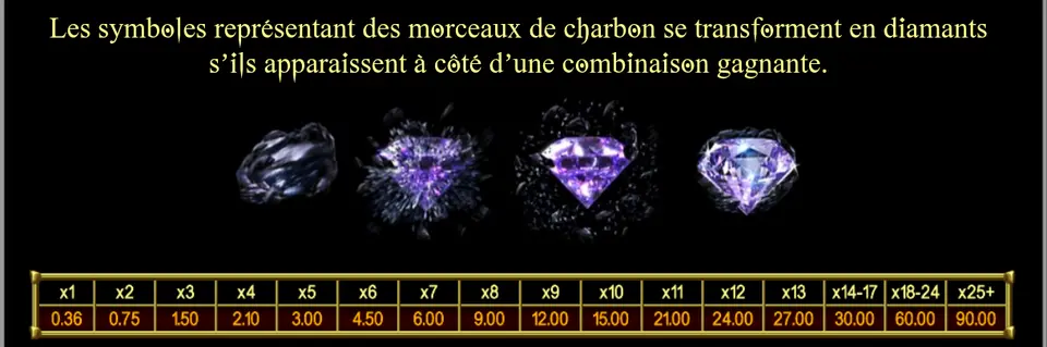 Page DIAMANTS DE GIOVANNI de l’aide : un morceau de charbon qui se transforme en diamant violet, et le tableau des paiements du diamant