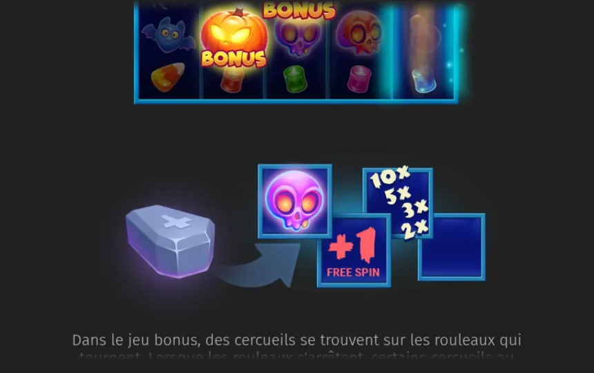 Page de l’aide de Haunted Reels : en haut le bas d’une grille avec des citrouilles BONUS, puis un cercueil gris dont sortent un crâne violet, une case +1 FREE SPIN et des multiplicateurs 10x, 5x, 3x et 2x