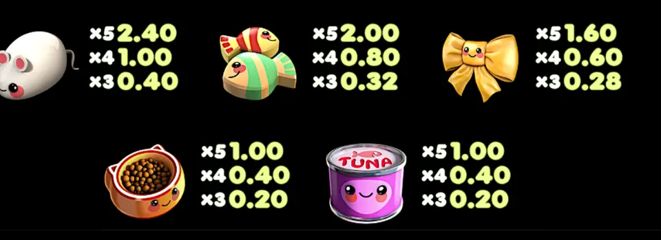 Page de l’aide avec une souris blanche, deux poissons rayés, un nœud jaune, une gamelle de croquettes et une boîte TUNA, chacun avec ses gains pour 3, 4 et 5 symboles