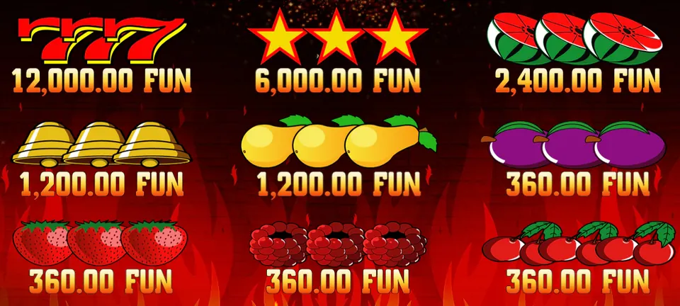 Écran des gains de l’aide de Magic Hot sur fond de flammes : 777 12,000.00 FUN, trois étoiles 6,000.00 FUN, trois pastèques 2,400.00 FUN, trois cloches 1,200.00 FUN, trois poires 1,200.00 FUN, trois prunes 360.00 FUN, trois fraises 360.00 FUN, trois grappes de baies rouges 360.00 FUN et trois paires de cerises 360.00 FUN