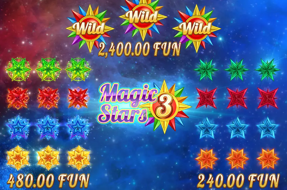 Table des gains de Magic Stars 3 à 60.00 FUN de mise totale : trois WILD en forme de soleil multicolore payés 2,400.00 FUN ; à gauche, des rangées de trois étoiles verte, rouge, bleue et dorée payées 480.00 FUN ; à droite, des rangées de trois étoiles verte, rouge, bleue et orange payées 240.00 FUN