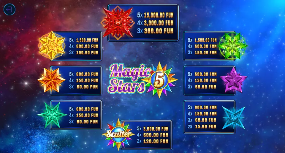 Table des gains de Magic Stars 5 à 60.00 FUN de mise totale : l’étoile rouge épineuse payée 15,000.00, 3,000.00 et 300.00 FUN, le Scatter payé 3,000.00, 600.00 et 120.00 FUN, les étoiles dorée et verte épineuses 1,500.00, 600.00 et 150.00 FUN, puis quatre étoiles payées 600.00, 150.00 et 60.00 FUN, dont l’étoile cyan qui paie aussi 15.00 FUN pour 2