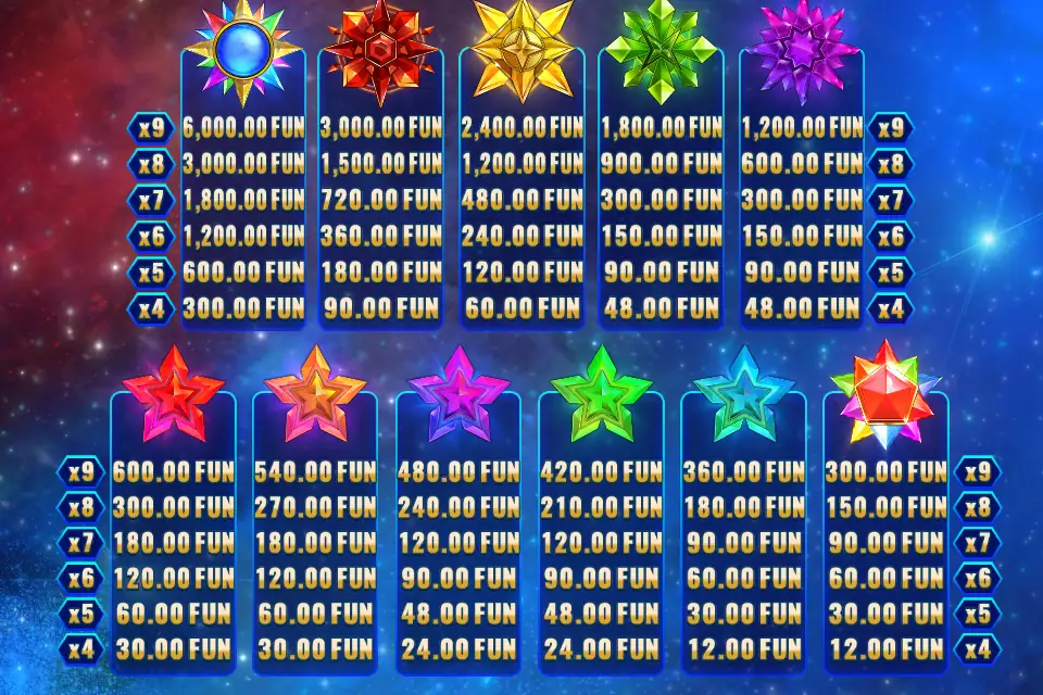 Table des gains de Magic Stars 9 à 60.00 FUN de mise totale : en haut cinq symboles, dont le soleil à cœur bleu payé de 300.00 FUN pour x4 à 6,000.00 FUN pour x9, en bas six étoiles payées de 12.00 à 600.00 FUN selon le nombre de symboles, de x4 à x9