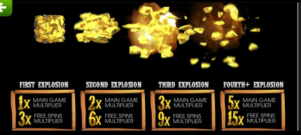 Page de l’aide de More Gold Diggin’ : une pépite dorée qui éclate et quatre cases FIRST, SECOND, THIRD et FOURTH+ EXPLOSION avec les multiplicateurs du jeu principal et des free spins