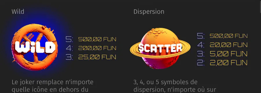 Page Paiements de l’aide d’OOF The Goldmine Planet : le Wild, un anneau orange barré marqué WILD, payé 500,00, 200,00 et 25,00 FUN pour 5, 4 et 3, et la Dispersion, une planète à anneau marquée SCATTER, payée 500,00, 20,00, 5,00 et 2,00 FUN pour 5, 4, 3 et 2