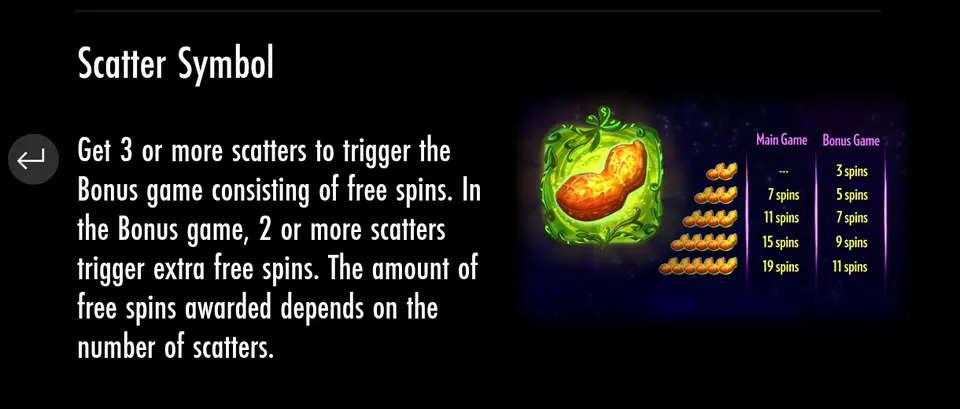 Écran d’aide de Pink Elephants sur le Scatter : texte en anglais et symbole de cacahuète sur fond vert, avec un tableau Main Game (7, 11, 15 et 19 spins) et Bonus Game (3, 5, 7, 9 et 11 spins) selon le nombre de cacahuètes