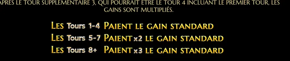 Page DÉFERLANTE DE GAINS de l’aide : les tours 1-4 paient le gain standard, les tours 5-7 x2 et les tours 8+ x3