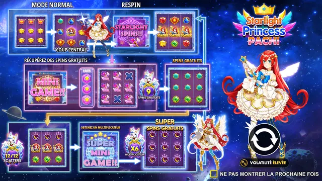Starlight Princess Pachi, machines à sous à 3 rouleaux et 3 rangées