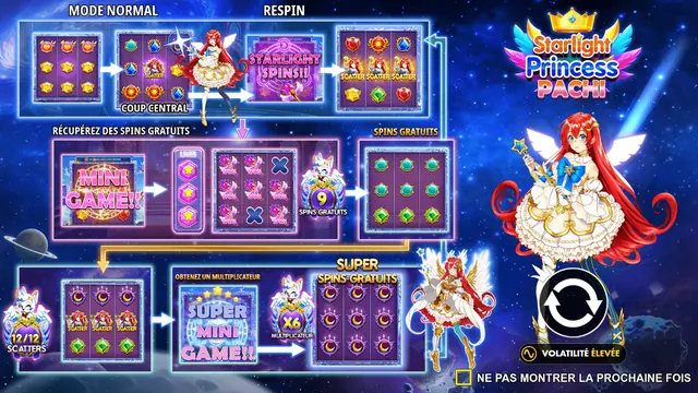 Starlight Princess Pachi : écran de jeu n°2