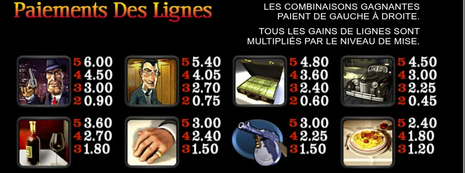 Tableau Paiements Des Lignes de l’aide : homme au revolver, homme à lunettes, mallette de billets, voiture ancienne, bouteille de vin, main baguée, mitraillette et assiette de spaghettis avec leurs gains