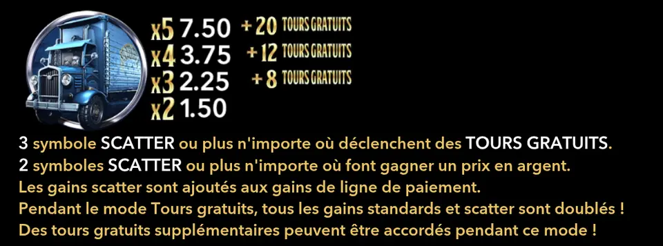 Page de l’aide avec un camion bleu, ses gains pour 2 à 5 symboles, les nombres de tours gratuits et les règles du SCATTER