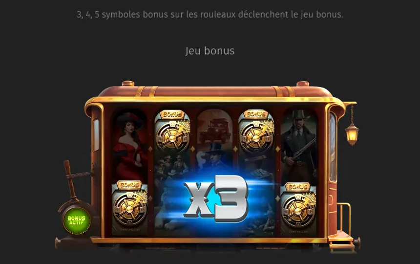 Page Jeu bonus de l’aide de Train to Rio Grande : un wagon dont les rouleaux montrent quatre symboles BONUS et un grand x3 bleu au centre, avec un voyant vert BONUS ACTIF à gauche