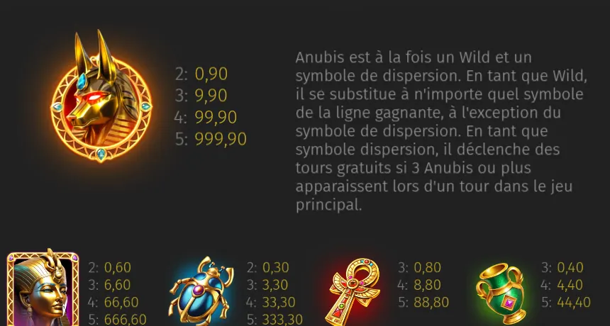 Page Paiements de Treasure of Anubis : le symbole Anubis, une tête de chacal dorée dans un médaillon, payé 0,90 pour 2, 9,90 pour 3, 99,90 pour 4 et 999,90 pour 5, avec sa règle, puis la tête de pharaon, le scarabée, la croix ansée et le vase