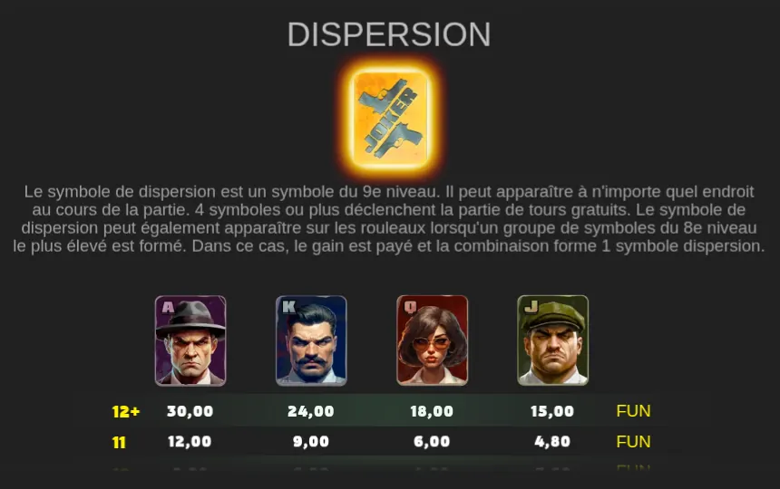 Page Paiements de l’aide de Wild Card Gang : sous le titre DISPERSION, une carte dorée à deux pistolets croisés, puis le texte du symbole de dispersion et le début de la table des cartes A, K, Q et J