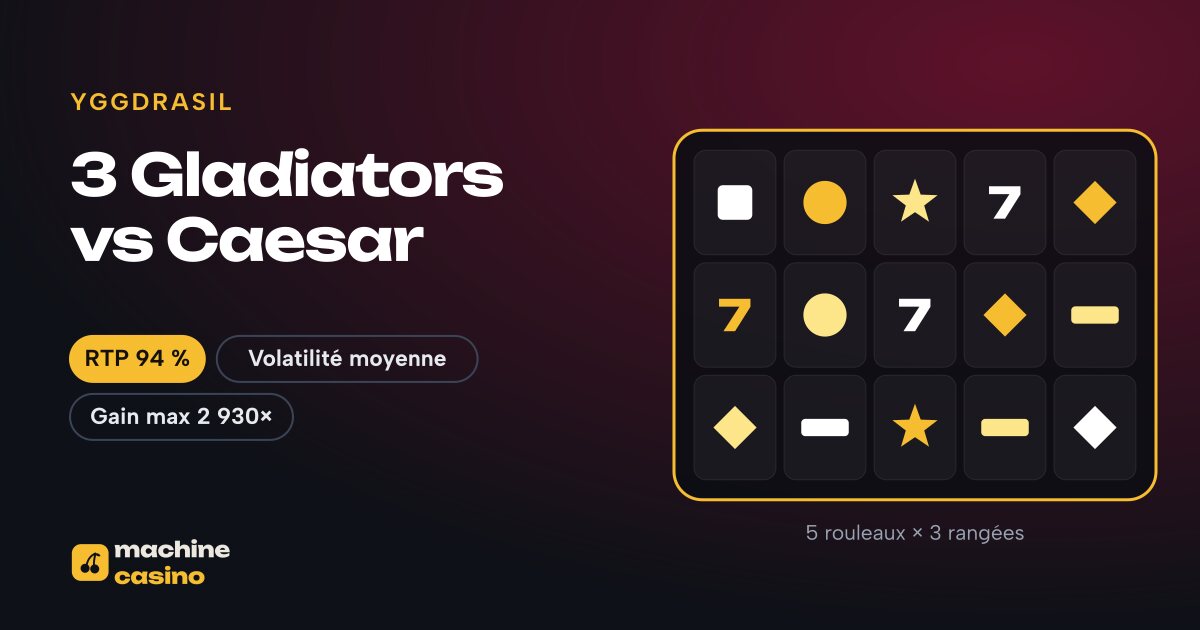 Visuel de 3 Gladiators vs Caesar : 5 rouleaux × 3 rangées, RTP 94 %