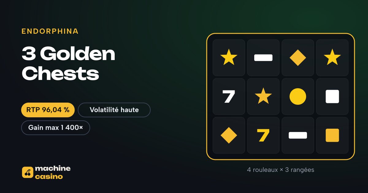 Visuel de 3 Golden Chests : 4 rouleaux × 3 rangées, RTP 96,04 %