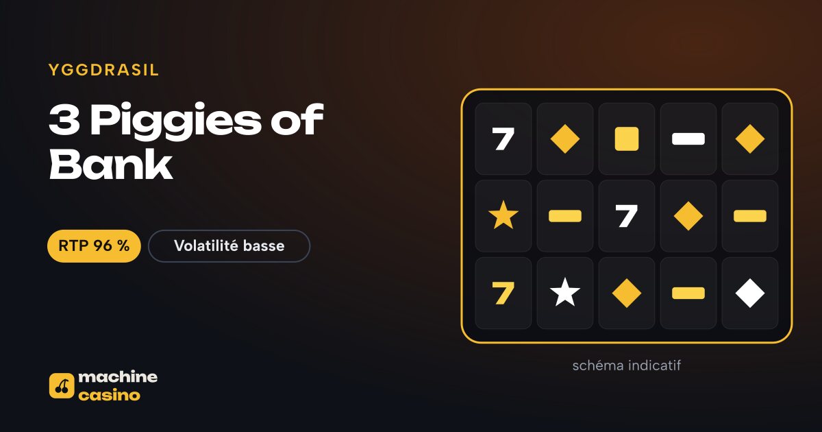 Visuel de 3 Piggies of Bank : grille, RTP 96 %
