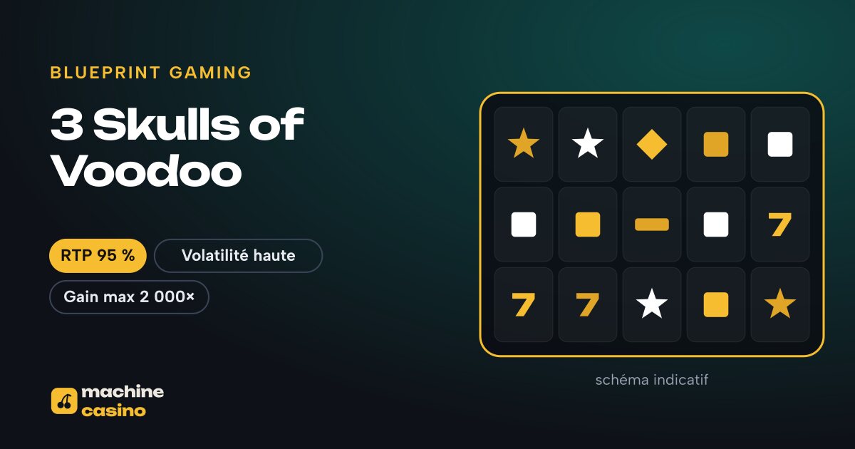 Visuel de 3 Skulls of Voodoo : grille, RTP 95 %