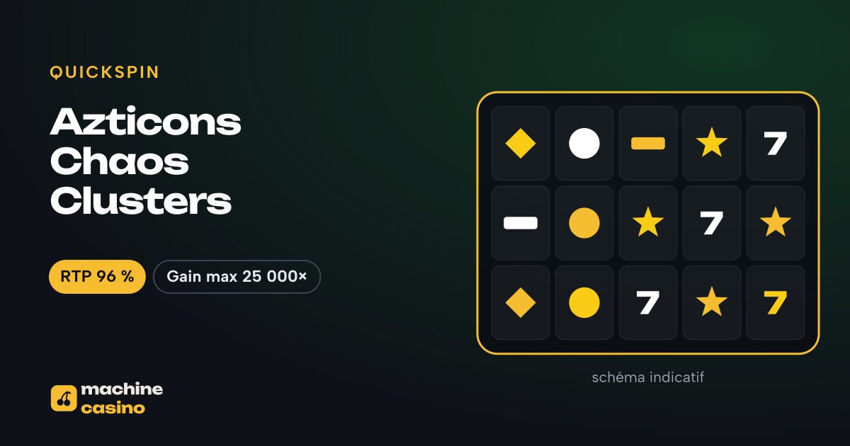 Visuel de Azticons Chaos Clusters : grille, RTP 96 %