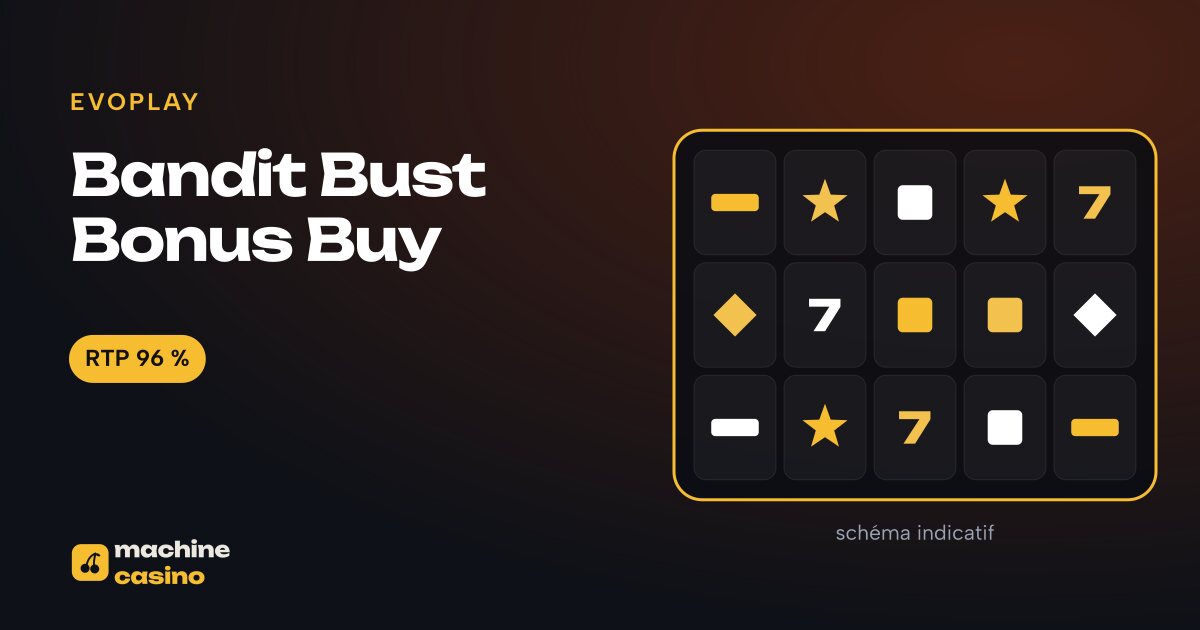 Visuel de Bandit Bust Bonus Buy : grille, RTP 96 %