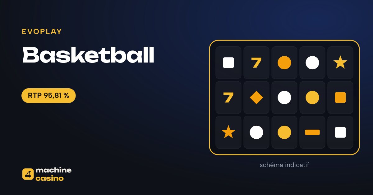 Visuel de Basketball : grille, RTP 95,81 %