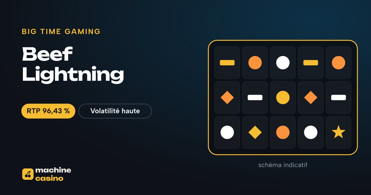 Visuel de Beef Lightning : grille, RTP 96,43 %