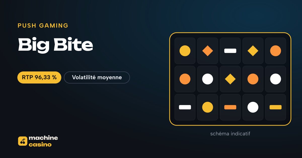 Visuel de Big Bite : grille, RTP 96,33 %