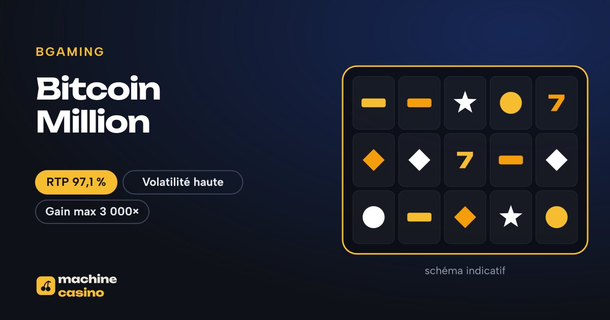 Visuel de Bitcoin Million : grille, RTP 97,1 %