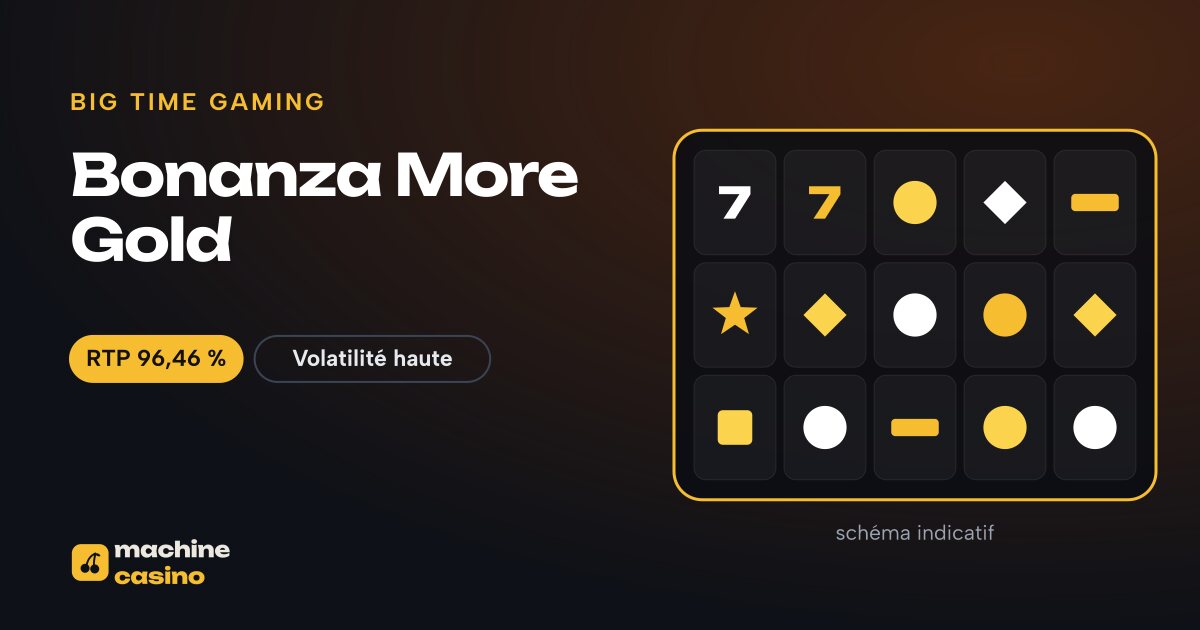 Visuel de Bonanza More Gold : grille, RTP 96,46 %