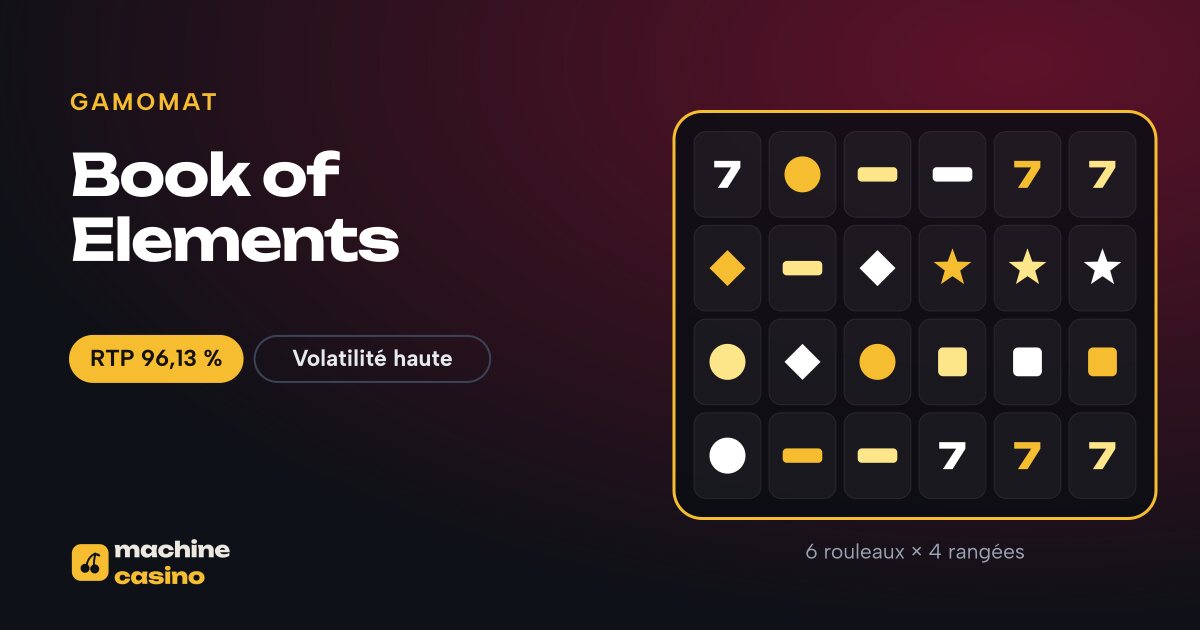 Visuel de Book of Elements : 6 rouleaux × 4 rangées, RTP 96,13 %