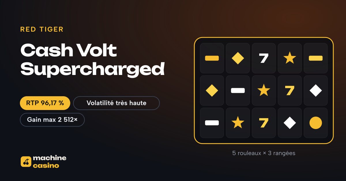 Visuel de Cash Volt Supercharged : 5 rouleaux × 3 rangées, RTP 96,17 %