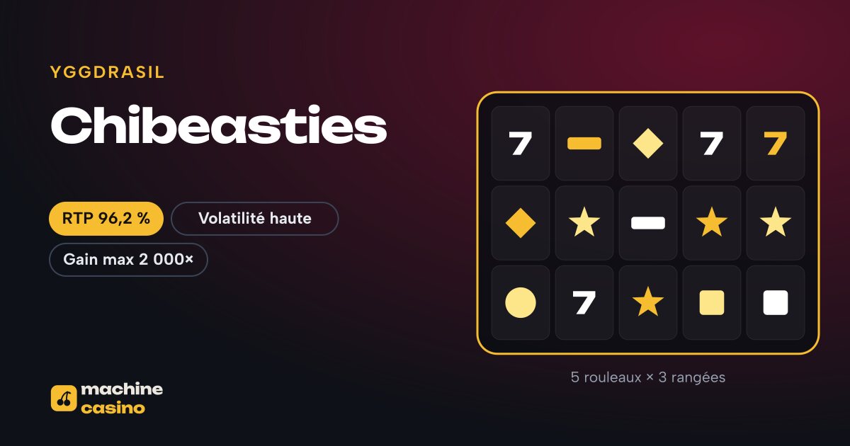 Visuel de Chibeasties : 5 rouleaux × 3 rangées, RTP 96,2 %