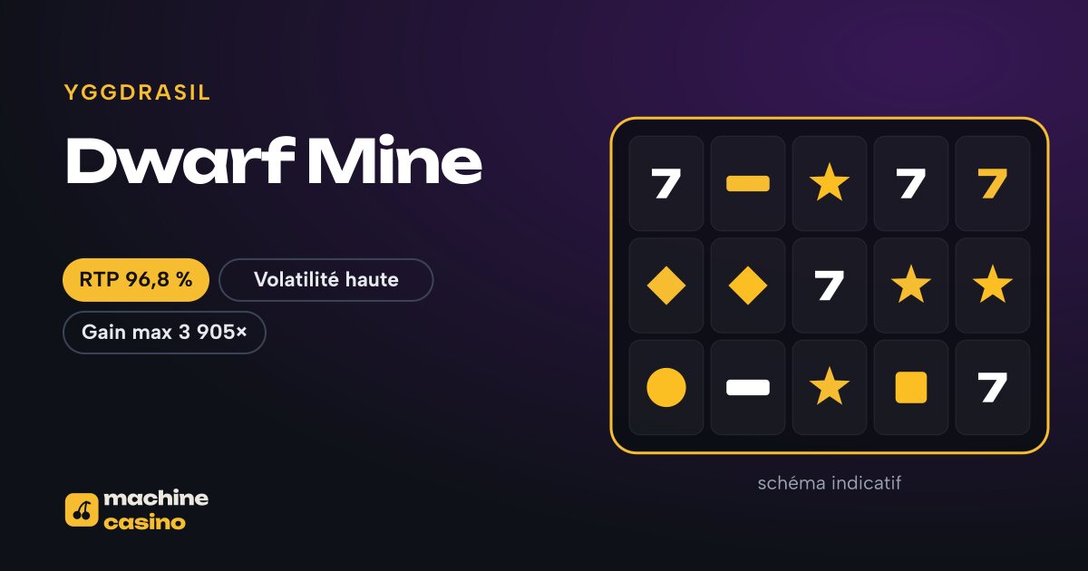 Visuel de Dwarf Mine : grille, RTP 96,8 %