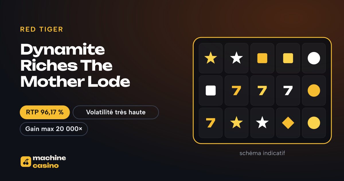Visuel de Dynamite Riches The Mother Lode : 4-4-4-4-4-4 (tel que publié), RTP 96,17 %