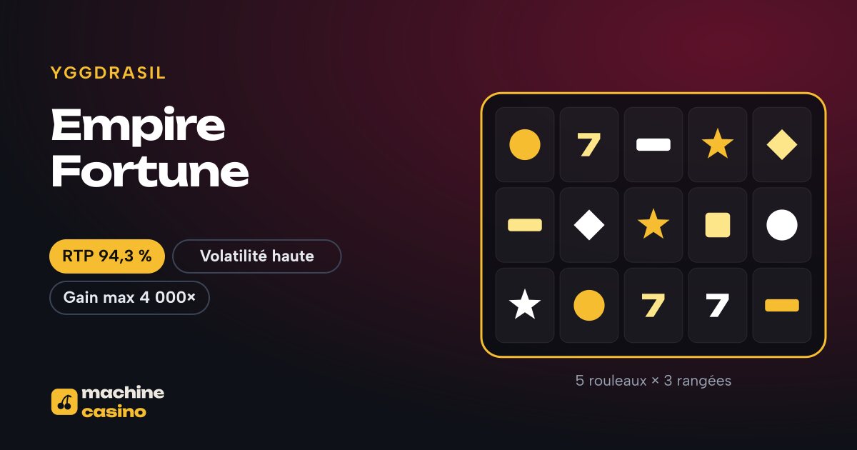 Visuel de Empire Fortune : 5 rouleaux × 3 rangées, RTP 94,3 %