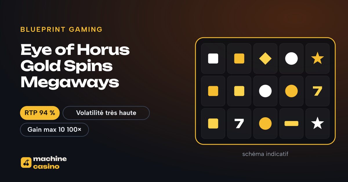 Visuel de Eye of Horus Gold Spins Megaways : grille, RTP 94 %