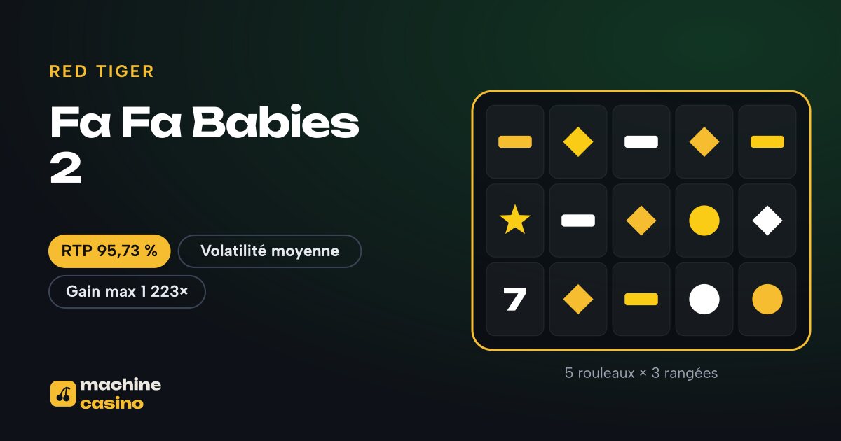 Visuel de Fa Fa Babies 2 : 5 rouleaux × 3 rangées, RTP 95,73 %