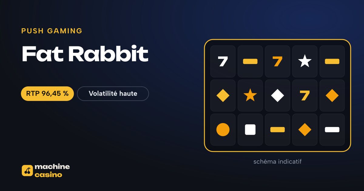 Visuel de Fat Rabbit : grille, RTP 96,45 %