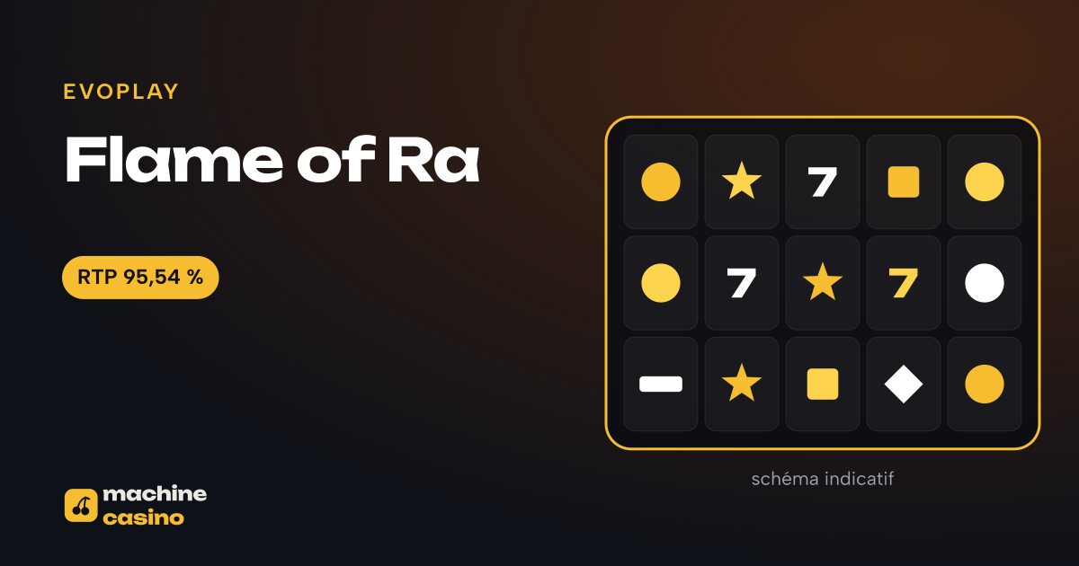Visuel de Flame of Ra : grille, RTP 95,54 %