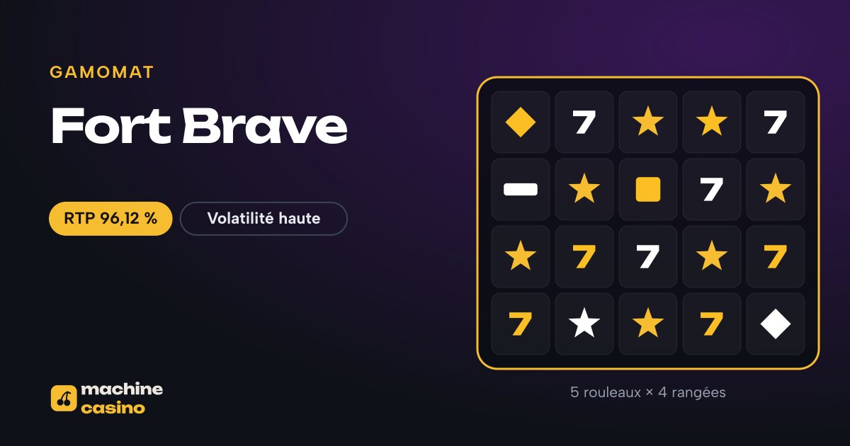 Visuel de Fort Brave : 5 rouleaux × 4 rangées, RTP 96,12 %